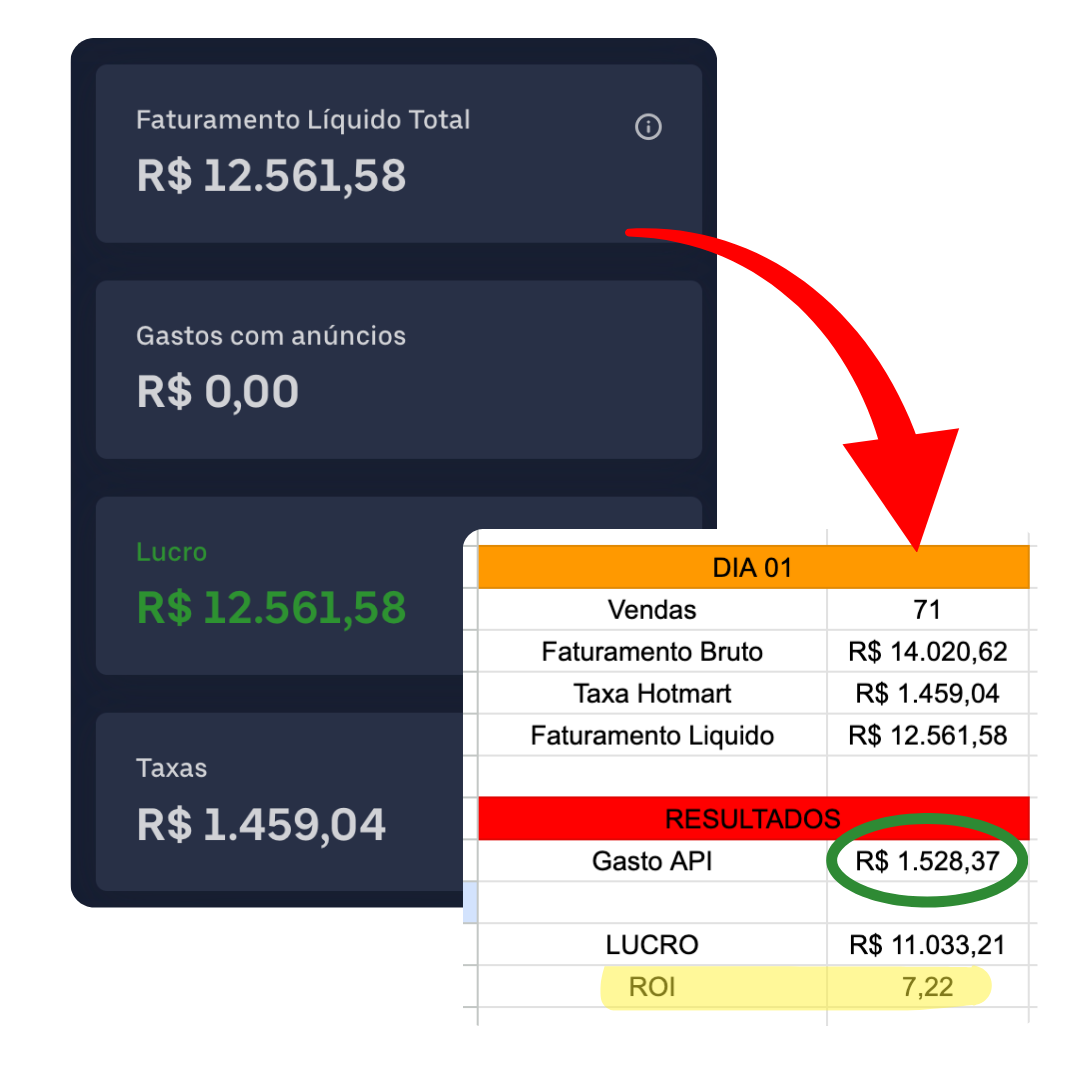 Resultado de campanha